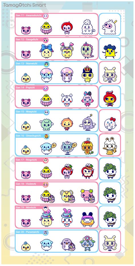 Tamagotchi Smart/Character list 